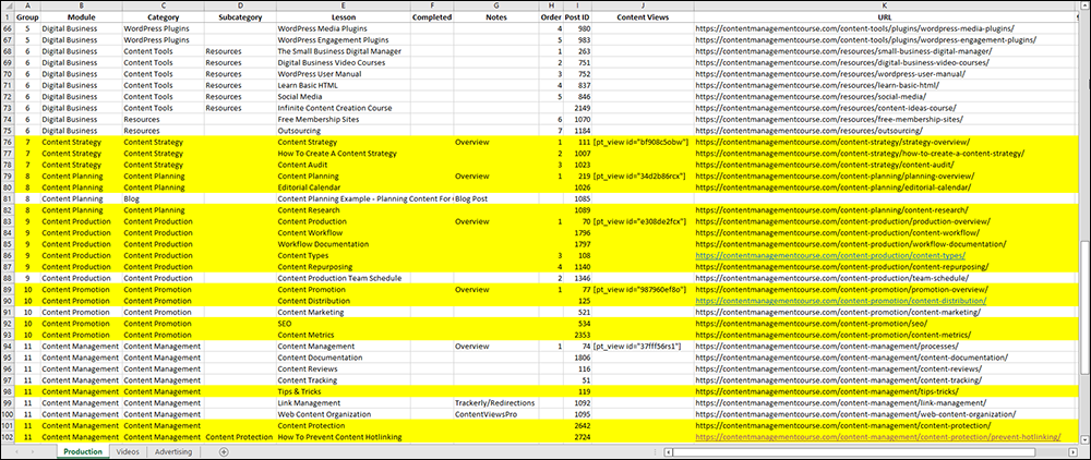 Content planning spreadsheet.