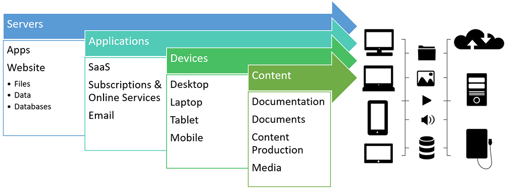 Content Backup Strategy