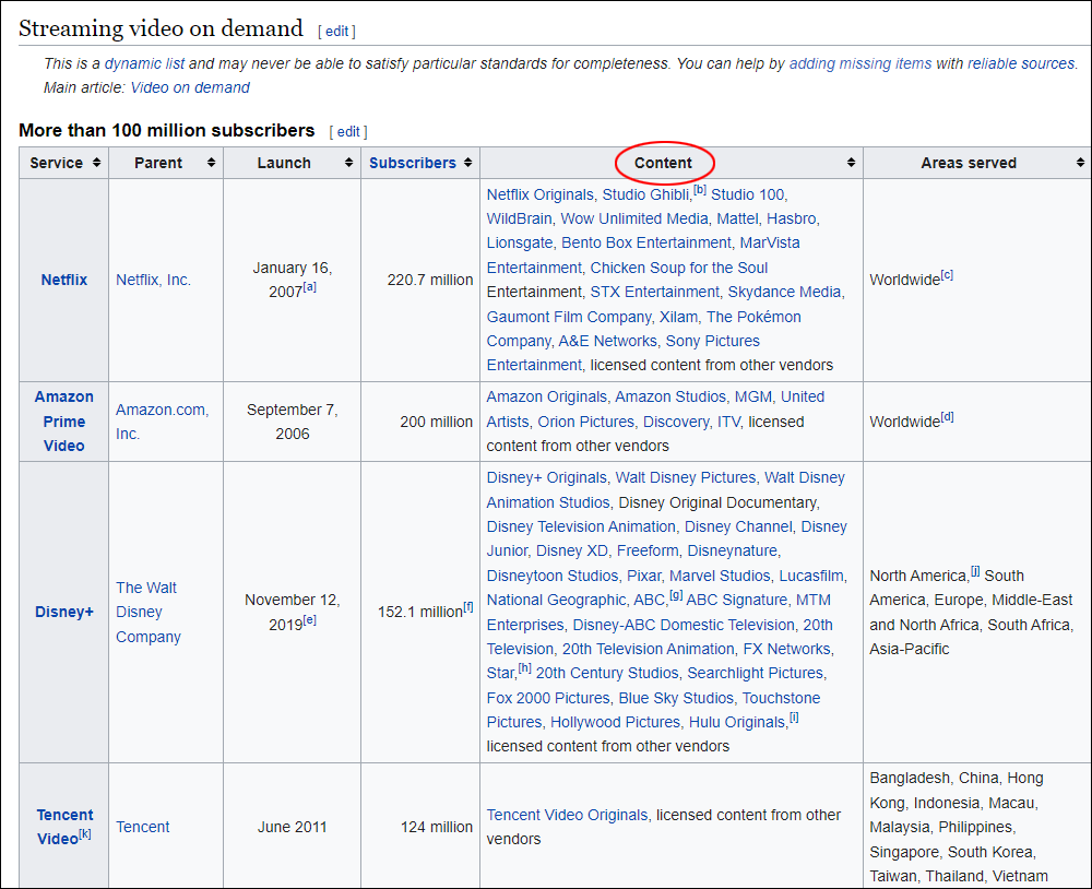 Streaming video on demand - Wikipedia list.