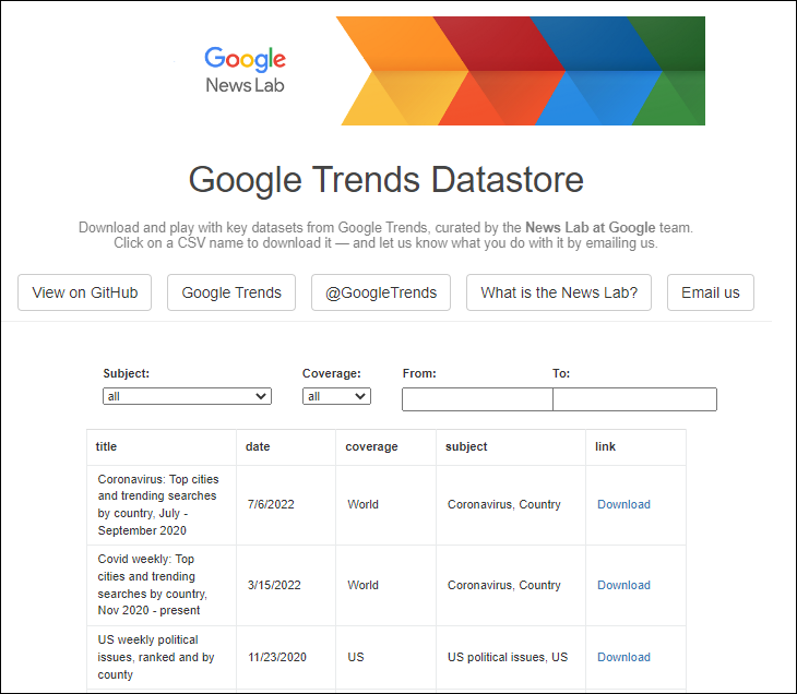 Google Trends Datastore