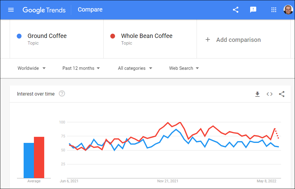 Google Trends - Comparison Chart