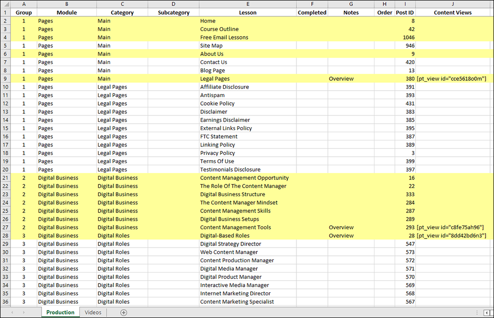 Content Production Team Schedule - Content Production Spreadsheet - Work in Progress