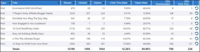 Built-in stats panel lets you track and analyze results.