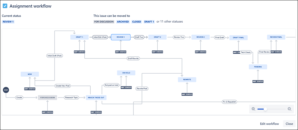 Jira screen: Assignment workflow