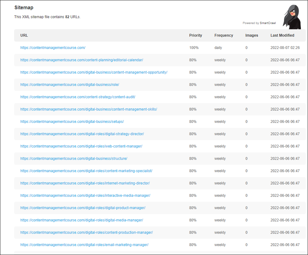 A screenshot of this site's XML sitemap used to improve content SEO.