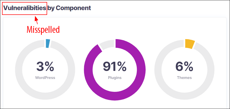 A screenshot image with the word "Vulnerabilities" spelled incorrectly.