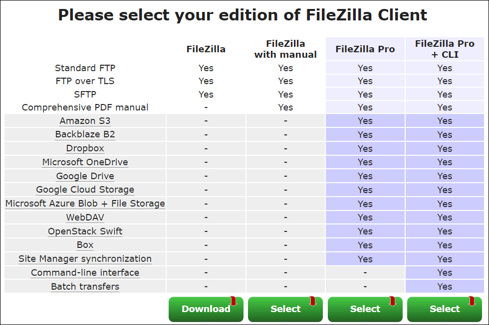 File Tansfer Tools: Filezilla - Free FTP software options.