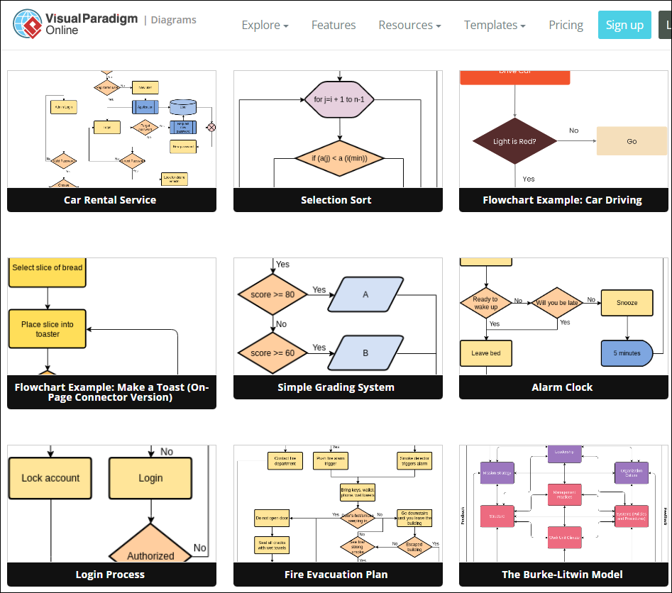 VisualParadigm Online