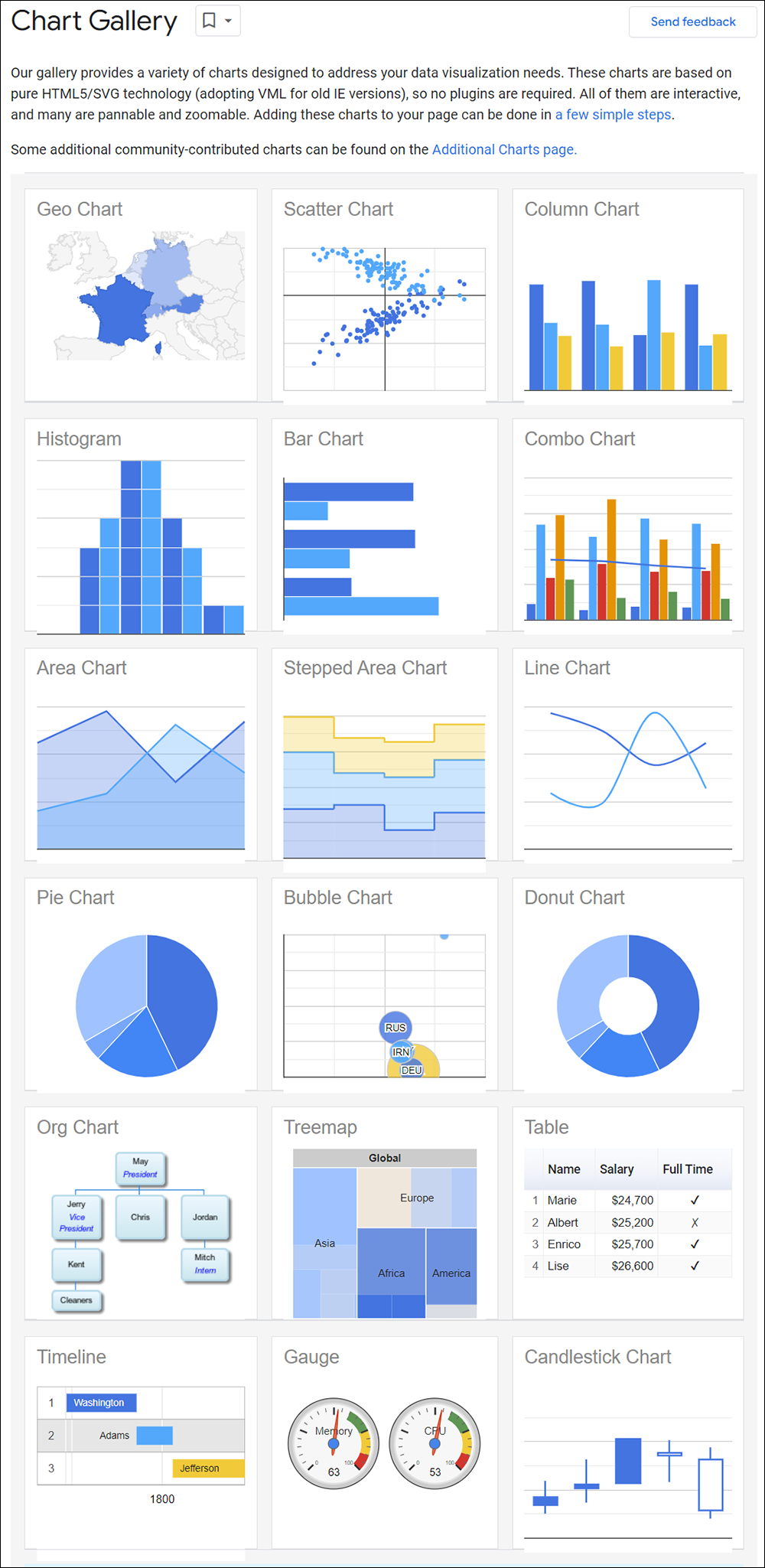 Google Chart Gallery