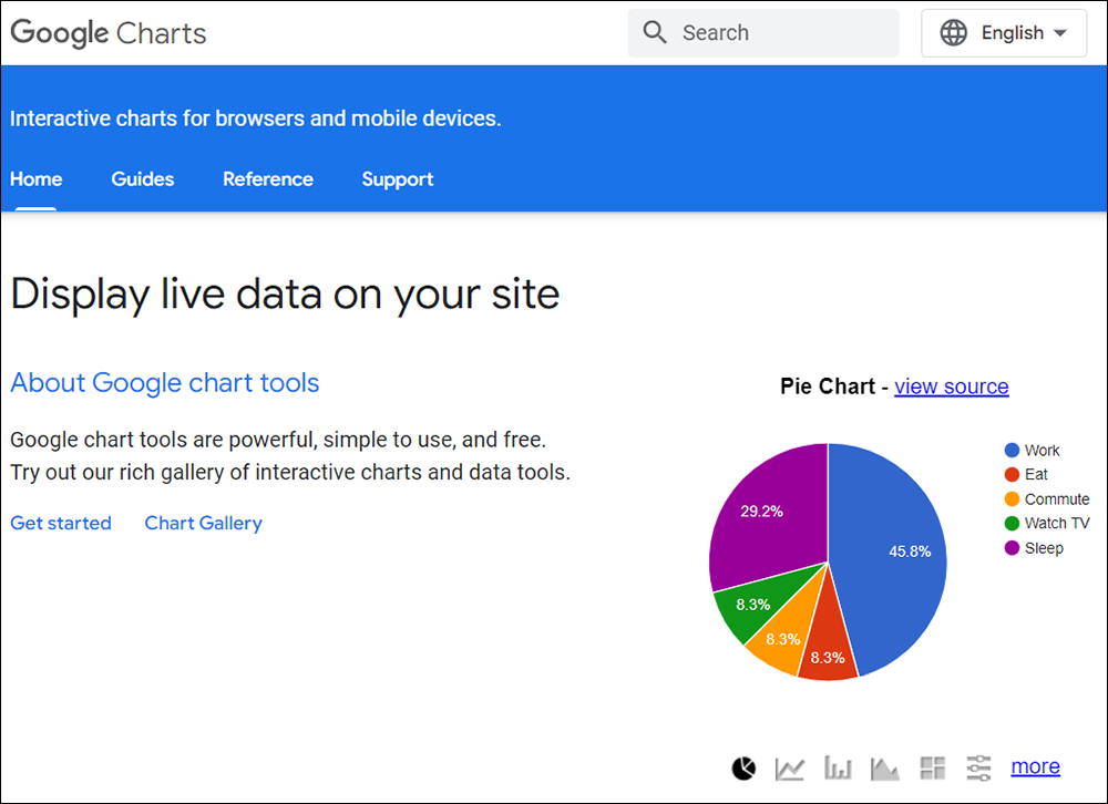 Image Tools: Google Charts