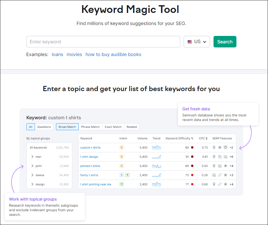 Keyword Magic Tool