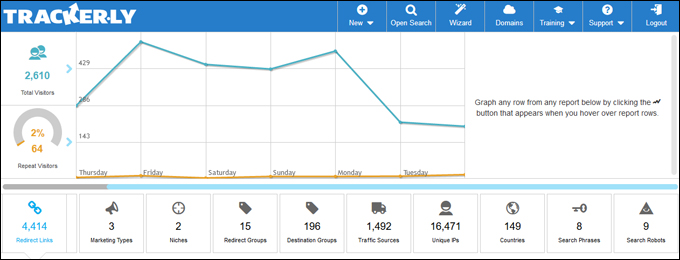 Manage all of your links from one central location