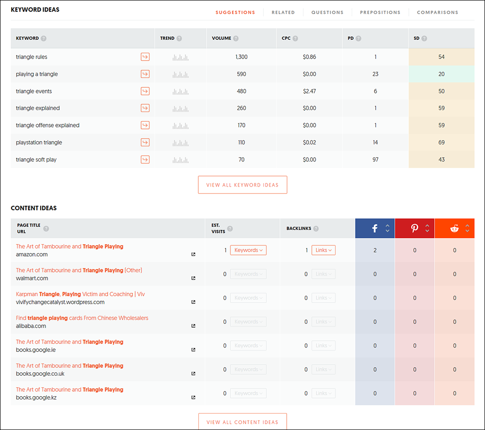 Ubersuggest keyword and content ideas.