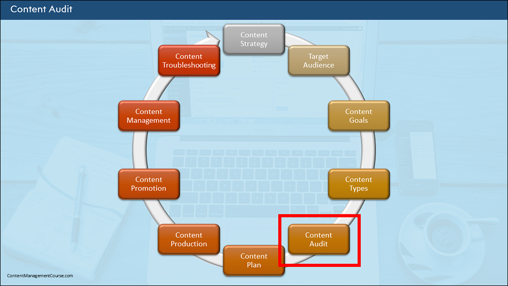 How To Create An Effective Content Strategy For Your Business - Course Slide